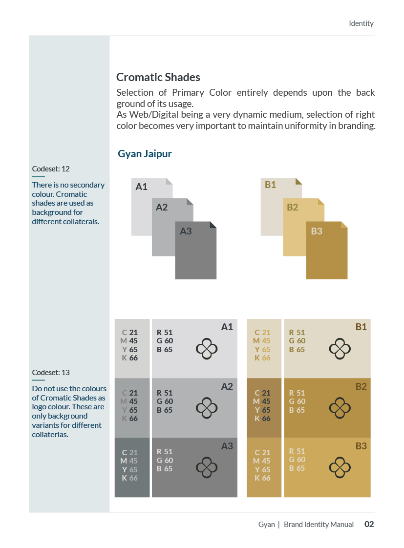 Gyan brand book — page 22