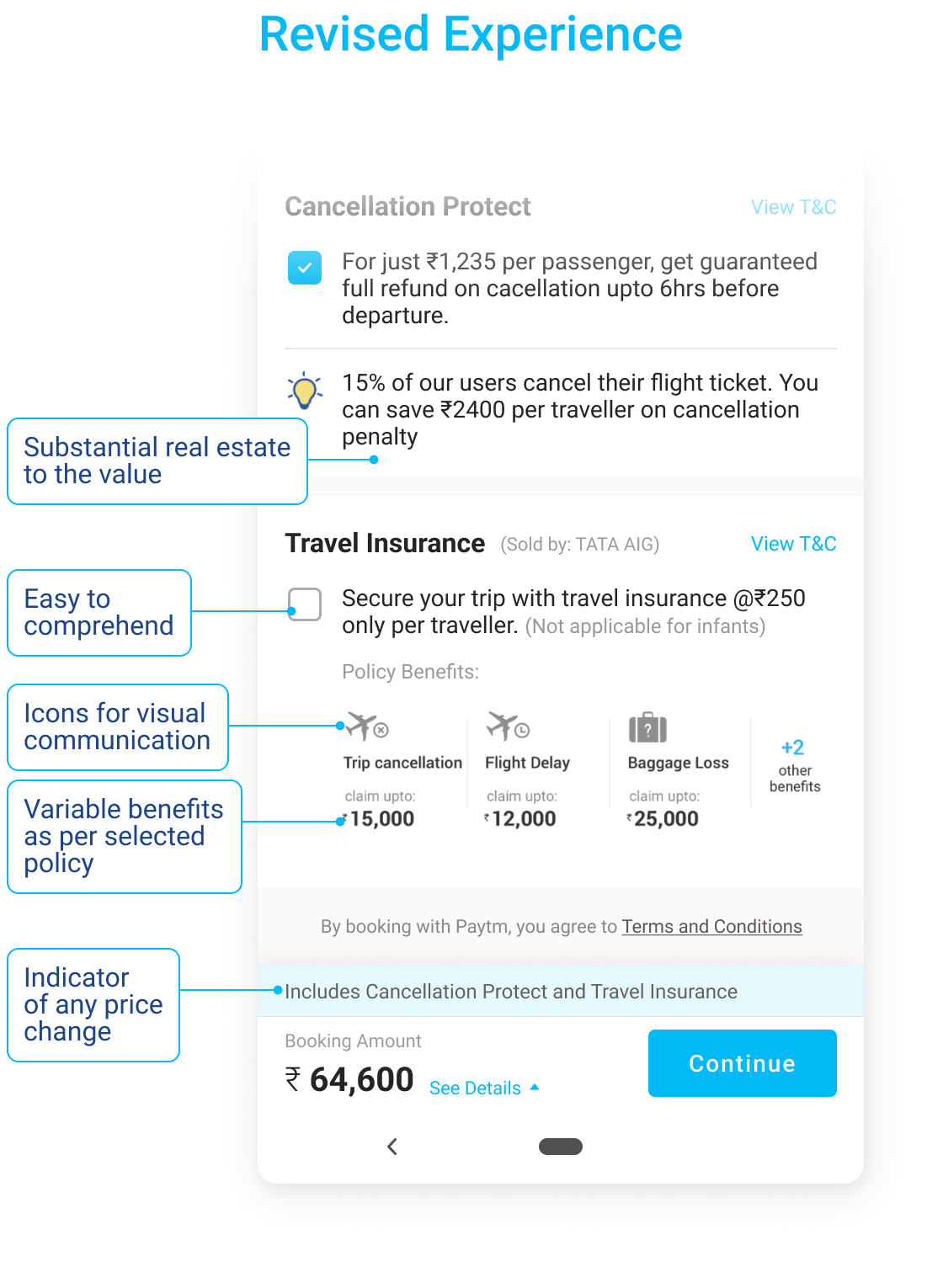 Insurance and offers in context