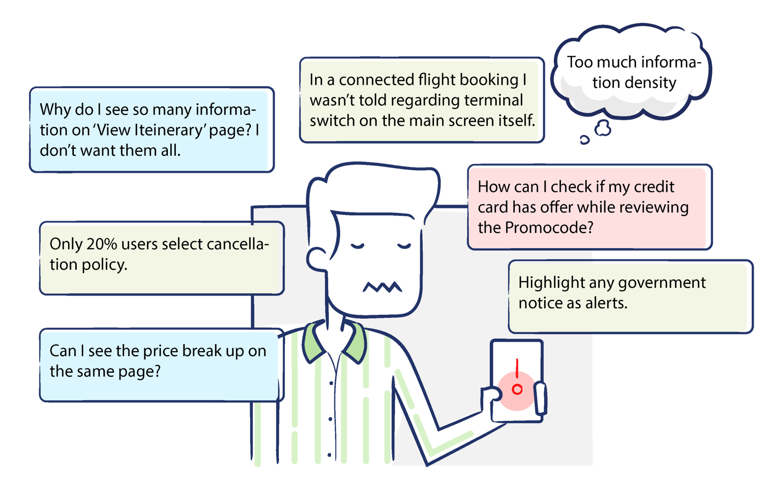 User pain points prioritised for the flight flow