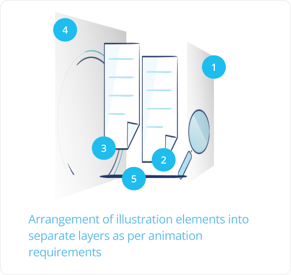 Illustration elements arranged into separate layers for animation